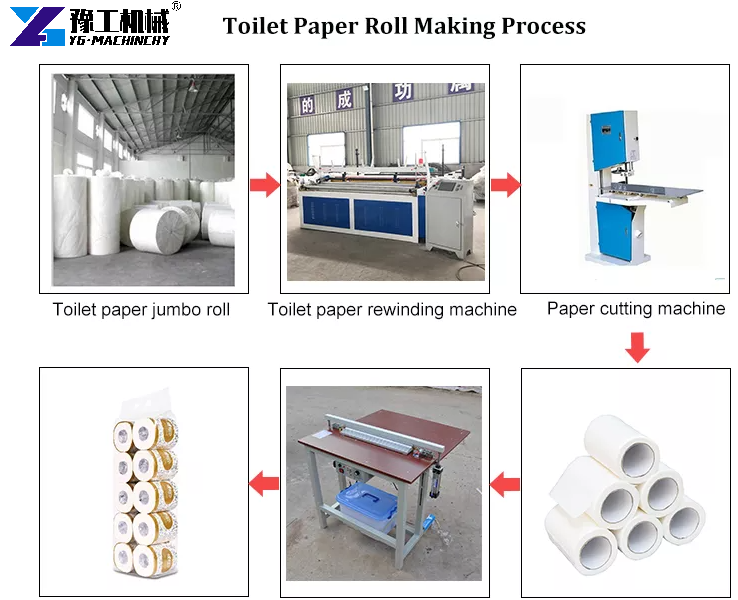 toilet paper machine manufacturing process diagram