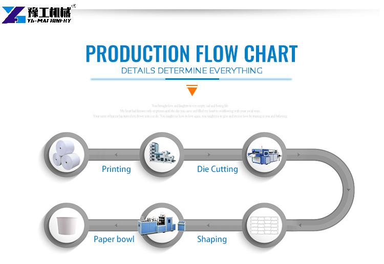 paper bowl production flowchart