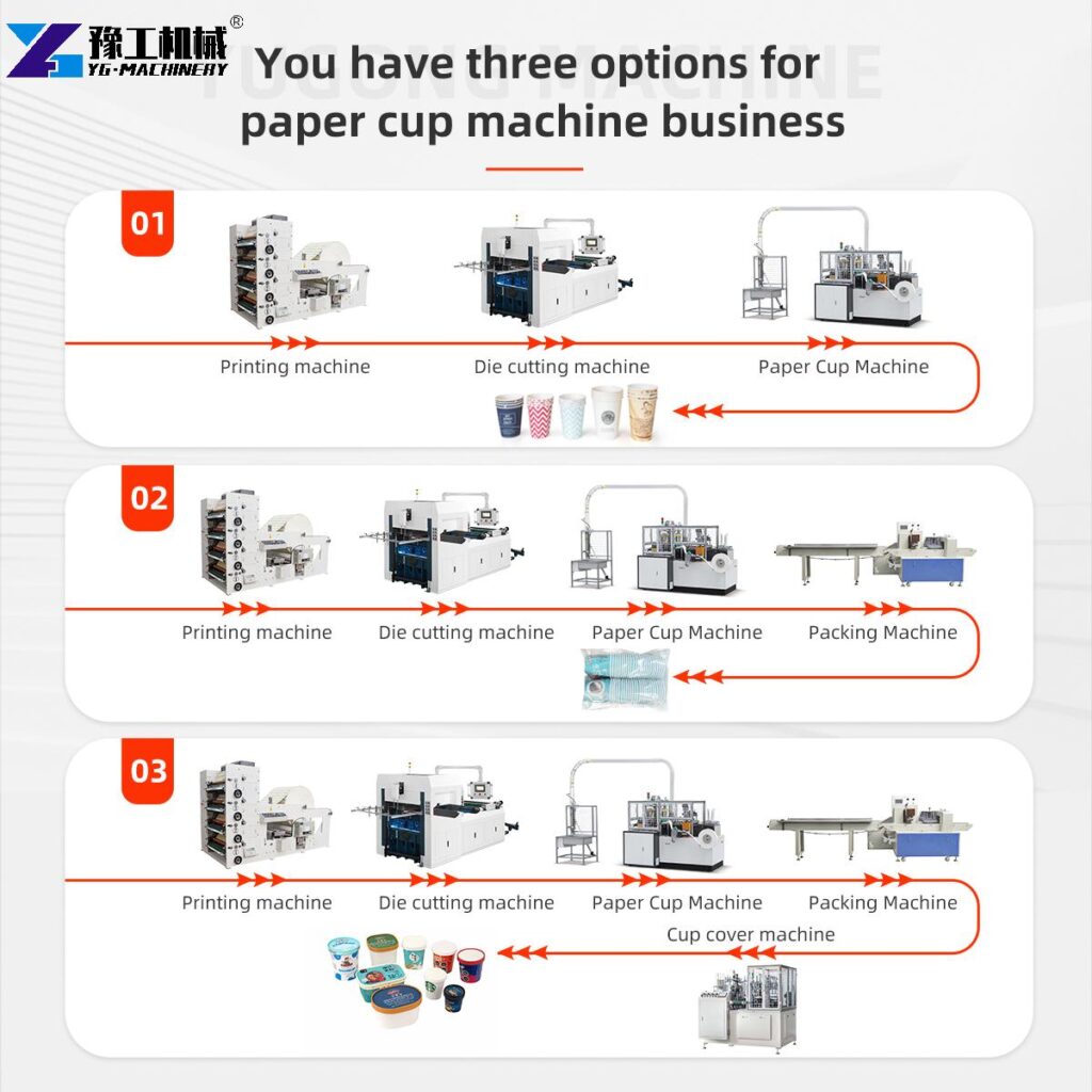paper cup production line business options flowchart